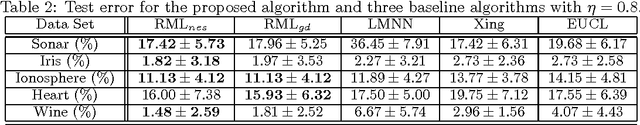Figure 3 for Robust Metric Learning by Smooth Optimization