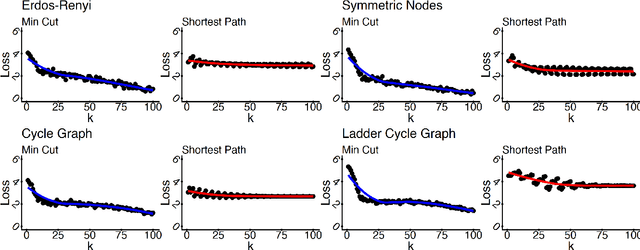 Figure 2 for The Exact Class of Graph Functions Generated by Graph Neural Networks