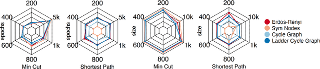 Figure 4 for The Exact Class of Graph Functions Generated by Graph Neural Networks