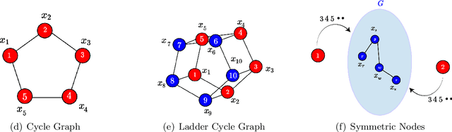 Figure 1 for The Exact Class of Graph Functions Generated by Graph Neural Networks