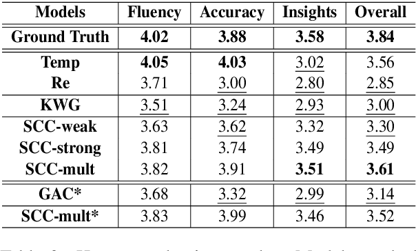Figure 4 for Automated Chess Commentator Powered by Neural Chess Engine