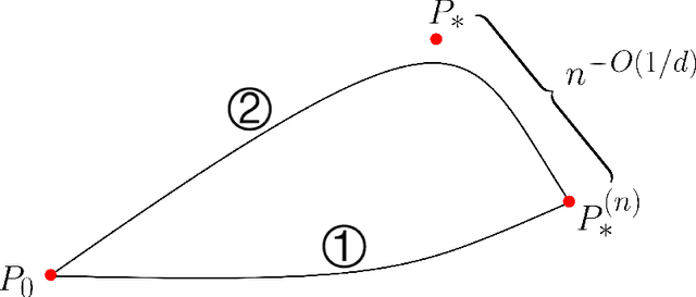 Figure 1 for Generalization Error of GAN from the Discriminator's Perspective
