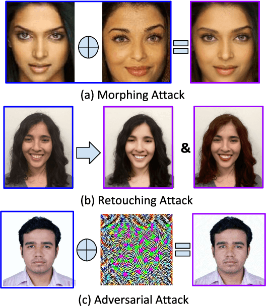 Figure 3 for On the Robustness of Face Recognition Algorithms Against Attacks and Bias