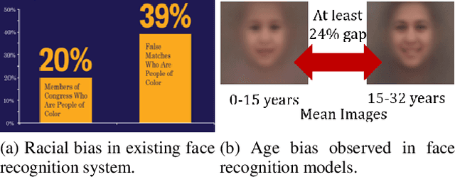 Figure 4 for On the Robustness of Face Recognition Algorithms Against Attacks and Bias