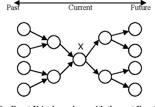 Figure 1 for Credit Assignment in Adaptive Evolutionary Algorithms