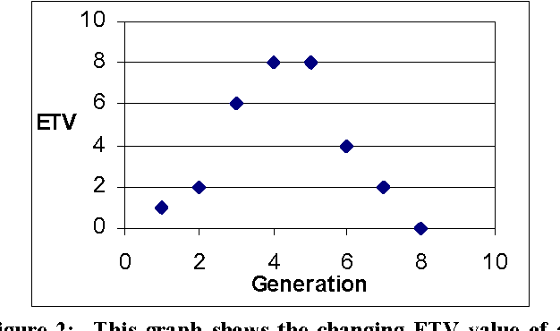 Figure 3 for Credit Assignment in Adaptive Evolutionary Algorithms