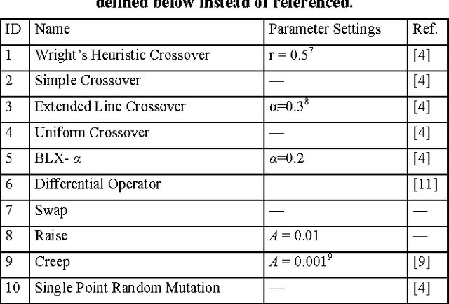 Figure 2 for Credit Assignment in Adaptive Evolutionary Algorithms