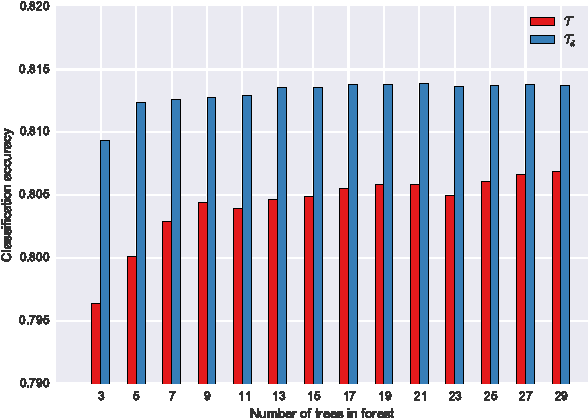 Figure 3 for Mouse Pose Estimation From Depth Images