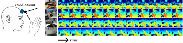 Figure 1 for Hand Action Detection from Ego-centric Depth Sequences with Error-correcting Hough Transform