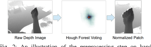 Figure 4 for Hand Action Detection from Ego-centric Depth Sequences with Error-correcting Hough Transform