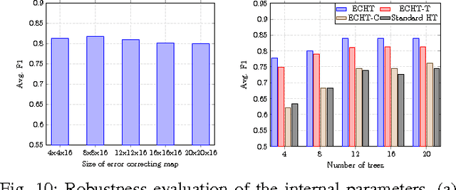 Figure 2 for Hand Action Detection from Ego-centric Depth Sequences with Error-correcting Hough Transform