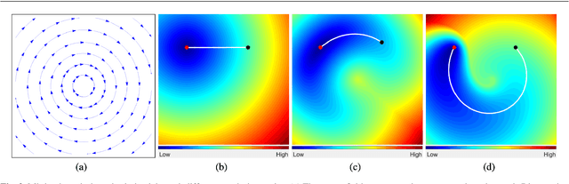 Figure 3 for Eikonal Region-based Active Contours for Image Segmentation