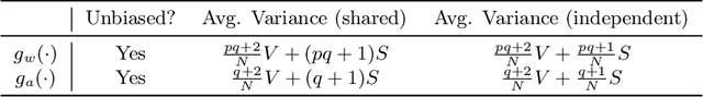 Figure 1 for Scaling Forward Gradient With Local Losses