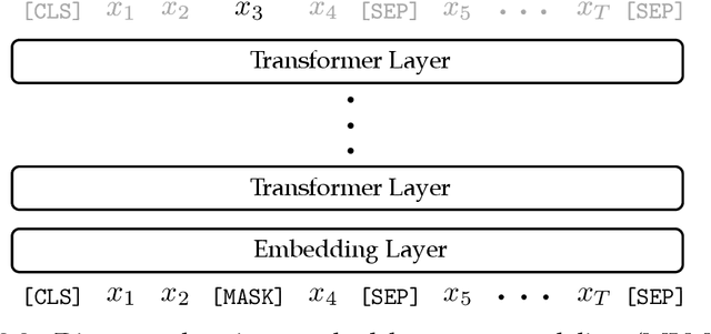 Figure 2 for Leveraging Natural Supervision for Language Representation Learning and Generation