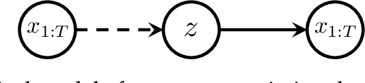 Figure 3 for Leveraging Natural Supervision for Language Representation Learning and Generation