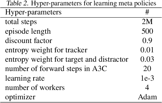 Figure 4 for Towards Distraction-Robust Active Visual Tracking