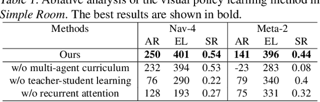 Figure 2 for Towards Distraction-Robust Active Visual Tracking