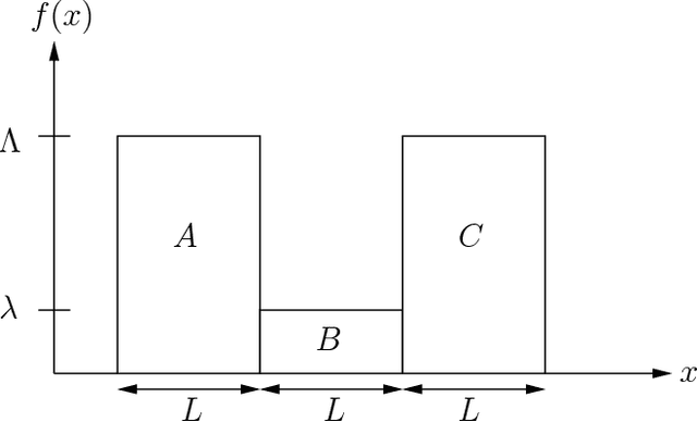 Figure 4 for Consistent procedures for cluster tree estimation and pruning