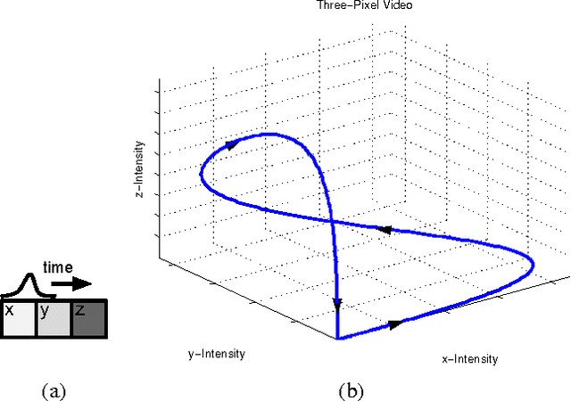 Figure 1 for Learning to Linearize Under Uncertainty