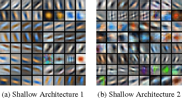 Figure 4 for Learning to Linearize Under Uncertainty