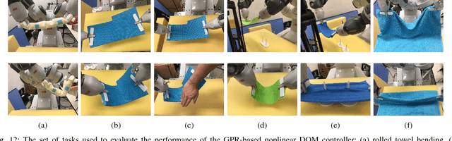 Figure 4 for Learning-based Feedback Controller for Deformable Object Manipulation