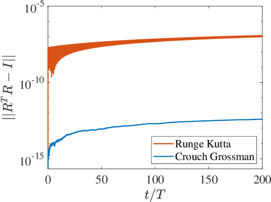 Figure 2 for Constrained Imitation Learning for a Flapping Wing Unmanned Aerial Vehicle