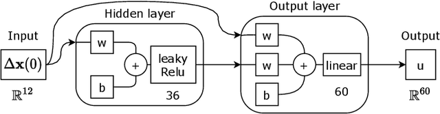 Figure 3 for Constrained Imitation Learning for a Flapping Wing Unmanned Aerial Vehicle
