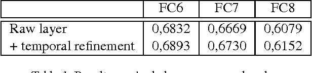 Figure 2 for Cultural Event Recognition with Visual ConvNets and Temporal Models