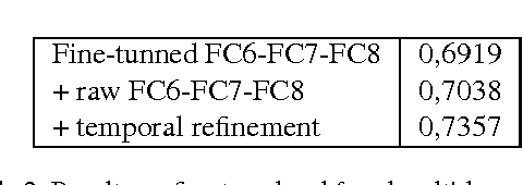 Figure 4 for Cultural Event Recognition with Visual ConvNets and Temporal Models