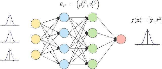 Figure 2 for A General Framework for Uncertainty Estimation in Deep Learning