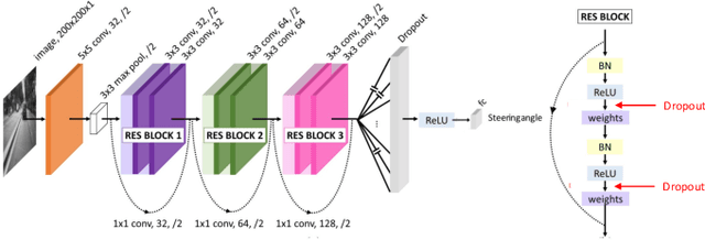 Figure 3 for A General Framework for Uncertainty Estimation in Deep Learning