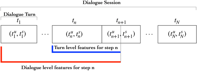 Figure 3 for Multi-domain Conversation Quality Evaluation via User Satisfaction Estimation