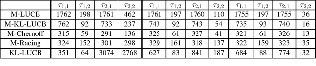Figure 2 for Maximin Action Identification: A New Bandit Framework for Games