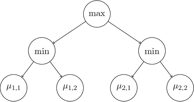 Figure 1 for Maximin Action Identification: A New Bandit Framework for Games