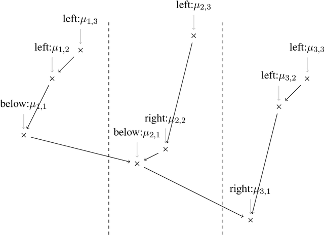 Figure 3 for Maximin Action Identification: A New Bandit Framework for Games