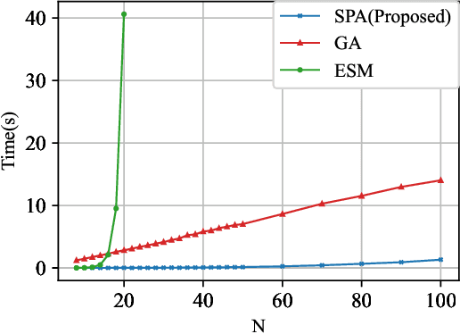 Figure 3 for Toward Secure and Private Over-the-Air Federated Learning