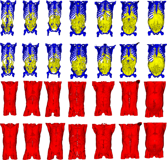 Figure 2 for Comprehensive Validation of Automated Whole Body Skeletal Muscle, Adipose Tissue, and Bone Segmentation from 3D CT images for Body Composition Analysis: Towards Extended Body Composition