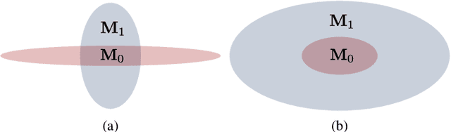 Figure 2 for A Riemannian Metric for Geometry-Aware Singularity Avoidance by Articulated Robots