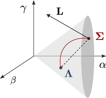 Figure 3 for A Riemannian Metric for Geometry-Aware Singularity Avoidance by Articulated Robots