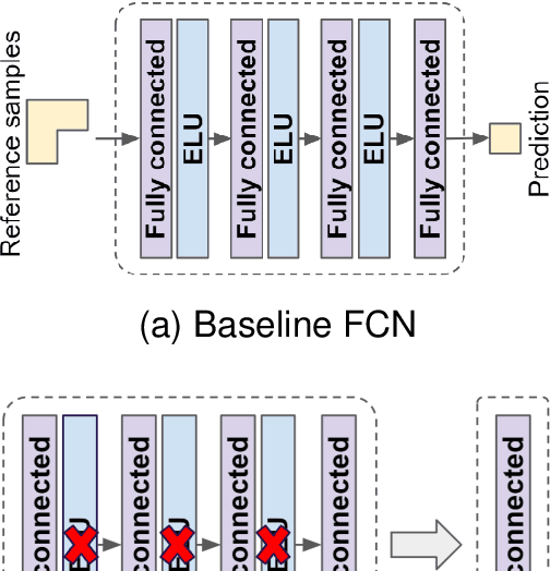 Figure 2 for Towards Transparent Application of Machine Learning in Video Processing