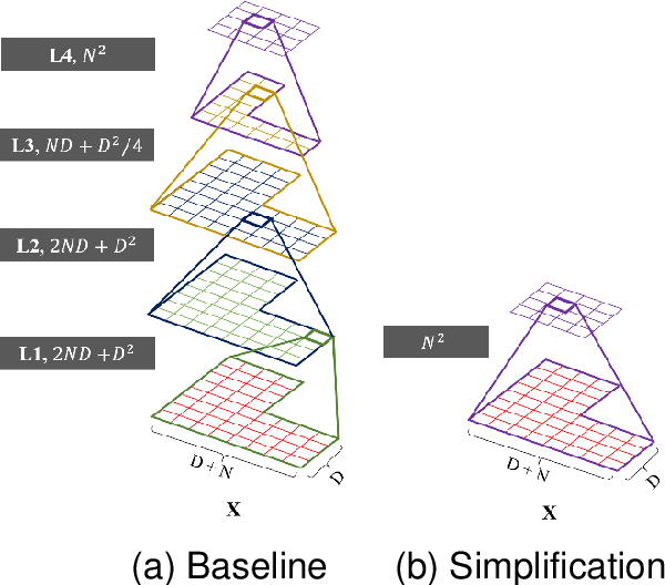 Figure 3 for Towards Transparent Application of Machine Learning in Video Processing