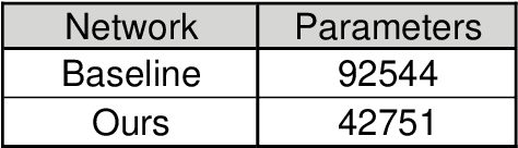 Figure 1 for Towards Transparent Application of Machine Learning in Video Processing