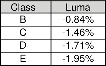 Figure 4 for Towards Transparent Application of Machine Learning in Video Processing