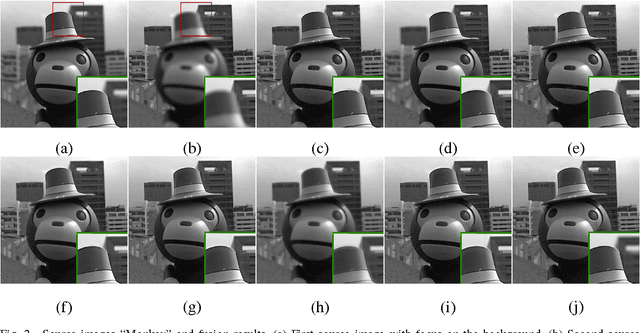 Figure 2 for Multi-Focus Image Fusion Via Coupled Sparse Representation and Dictionary Learning
