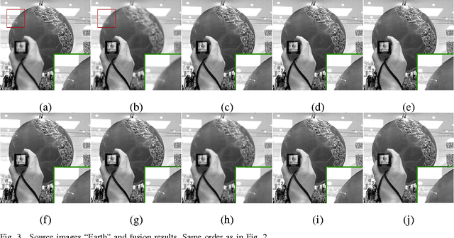 Figure 3 for Multi-Focus Image Fusion Via Coupled Sparse Representation and Dictionary Learning