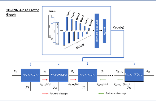 Figure 1 for Efficient Epileptic Seizure Detection Using CNN-Aided Factor Graphs
