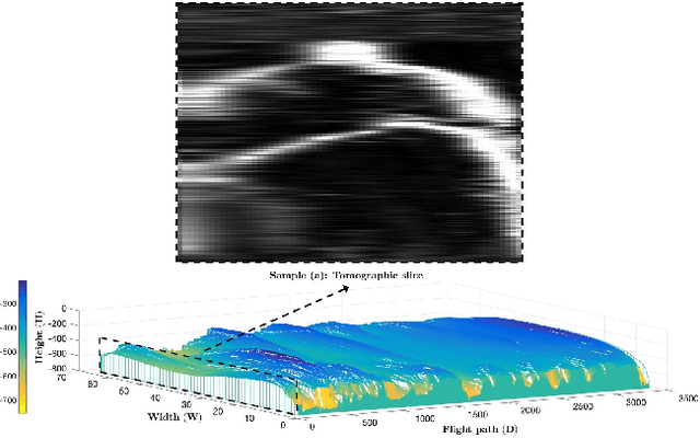 Figure 1 for Multi-Task Spatiotemporal Neural Networks for Structured Surface Reconstruction