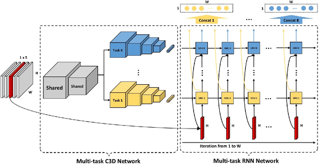 Figure 3 for Multi-Task Spatiotemporal Neural Networks for Structured Surface Reconstruction