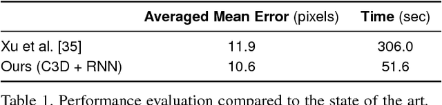 Figure 2 for Multi-Task Spatiotemporal Neural Networks for Structured Surface Reconstruction