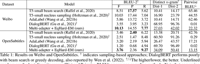 Figure 2 for An Equal-Size Hard EM Algorithm for Diverse Dialogue Generation